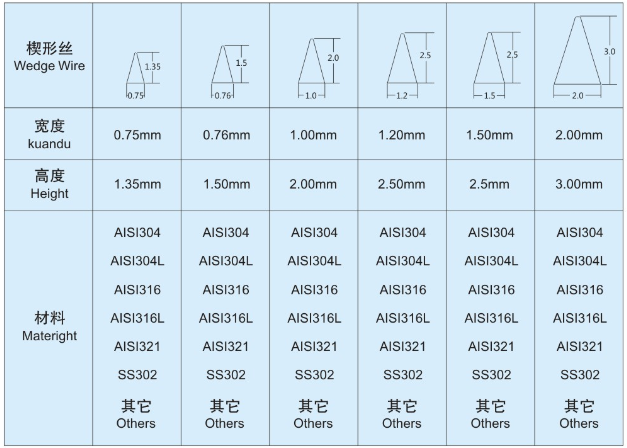 脫水分離機(jī)網(wǎng)篩_http://www.hbxq.com.cn_不銹鋼楔形絲篩網(wǎng)_第3張