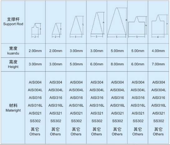 固液分離設(shè)備濾網(wǎng)_http://www.hbxq.com.cn_不銹鋼楔形絲篩網(wǎng)_第4張