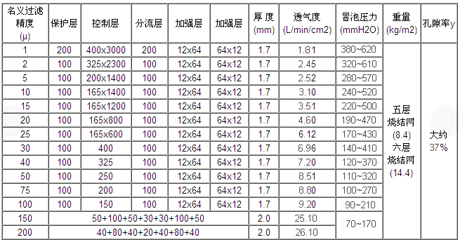 真空上料機濾芯_http://www.hbxq.com.cn_產品中心_第2張