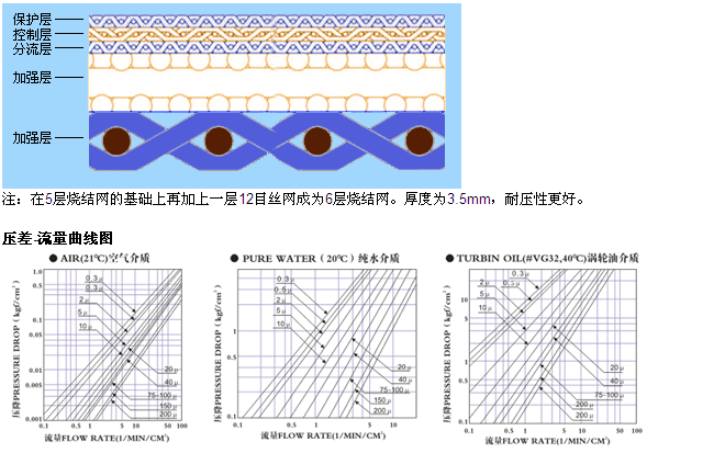 真空上料機(jī)空氣呼吸閥_http://www.hbxq.com.cn_不銹鋼折疊濾芯_第4張