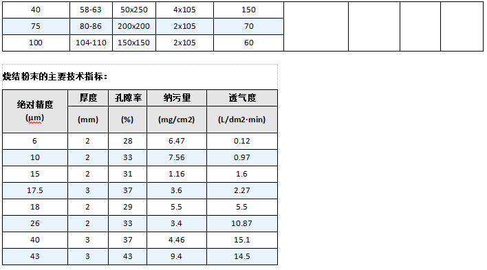 快卡接口空氣呼吸器_http://www.hbxq.com.cn_產(chǎn)品中心_第6張