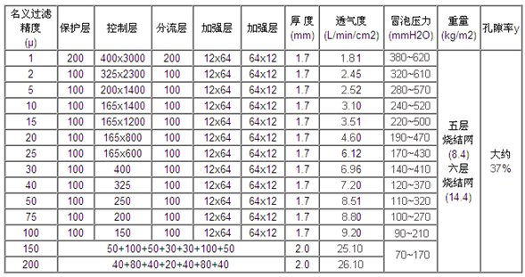 304不銹鋼五層燒結(jié)網(wǎng)_http://www.hbxq.com.cn_產(chǎn)品中心_第2張