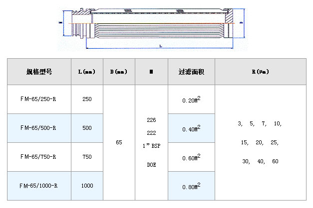 電廠濾芯_http://www.hbxq.com.cn_不銹鋼折疊濾芯_第2張