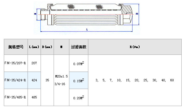 高壓過(guò)濾站濾芯_http://www.hbxq.com.cn_不銹鋼折疊濾芯_第5張