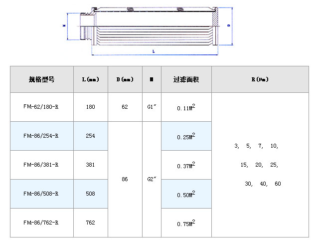 電廠濾芯_http://www.hbxq.com.cn_不銹鋼折疊濾芯_第4張