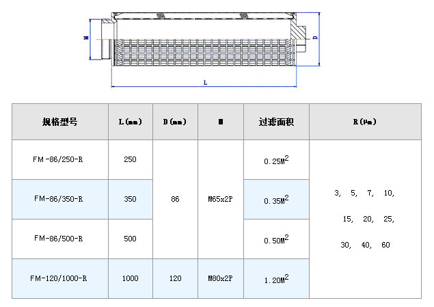 電廠濾芯_http://www.hbxq.com.cn_不銹鋼折疊濾芯_第5張
