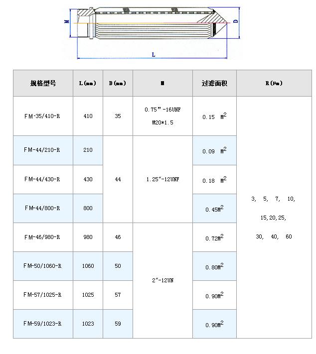 高壓過(guò)濾站濾芯_http://www.hbxq.com.cn_不銹鋼折疊濾芯_第9張