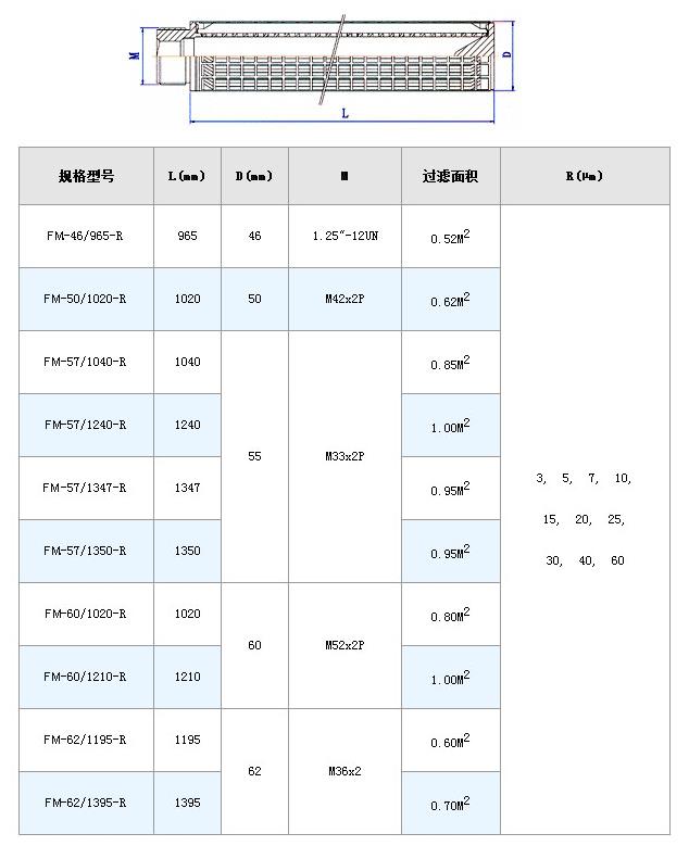 高壓過(guò)濾站濾芯_http://www.hbxq.com.cn_不銹鋼折疊濾芯_第10張