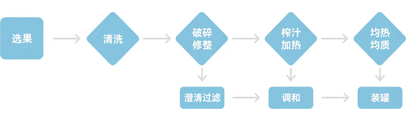 食品飲料行業(yè)_http://www.hbxq.com.cn_應(yīng)用領(lǐng)域_第2張