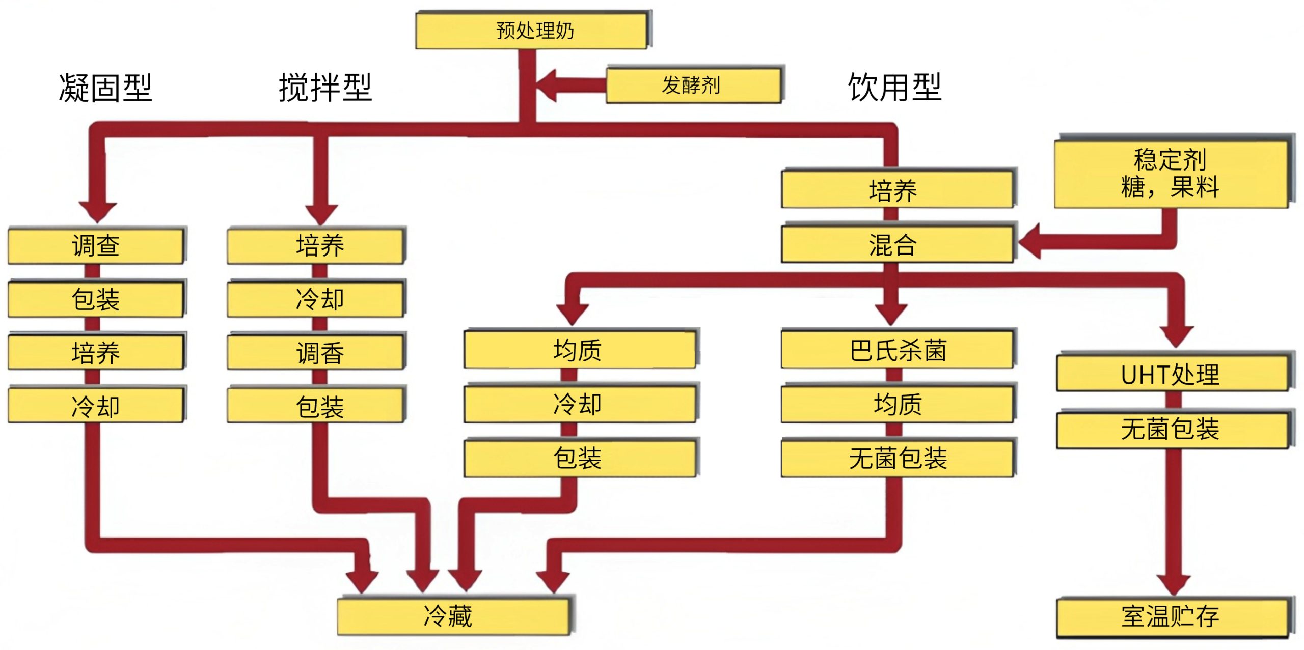 食品飲料行業(yè)_http://www.hbxq.com.cn_應(yīng)用領(lǐng)域_第6張